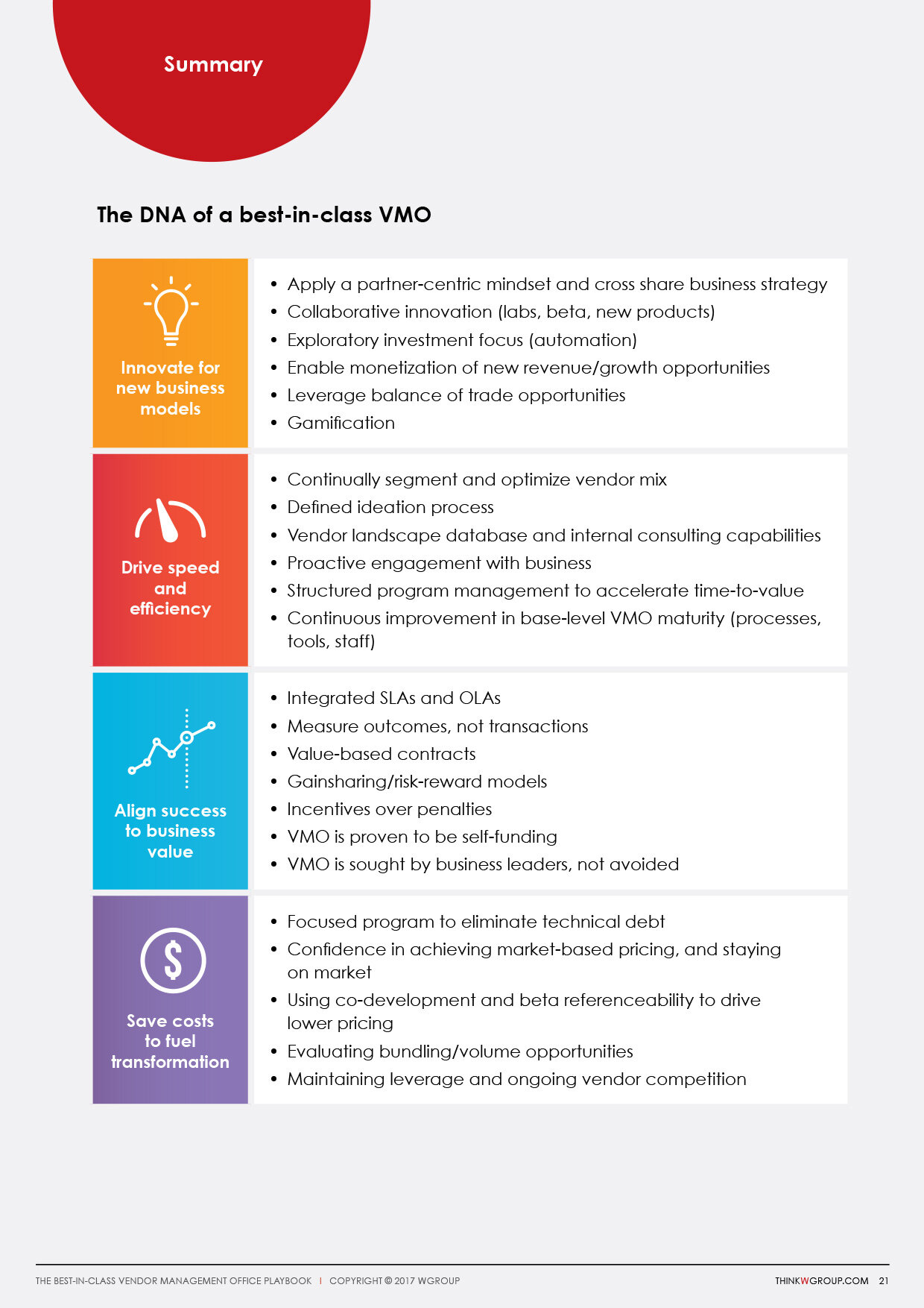 WGroup_The-Best-in-class-VMO-Playbook-21.jpg