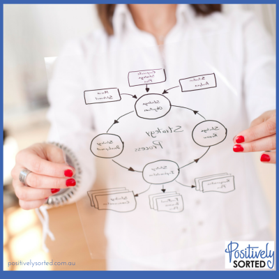 improving processes