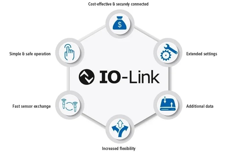 Process Control with IO-Link - Industrial Control