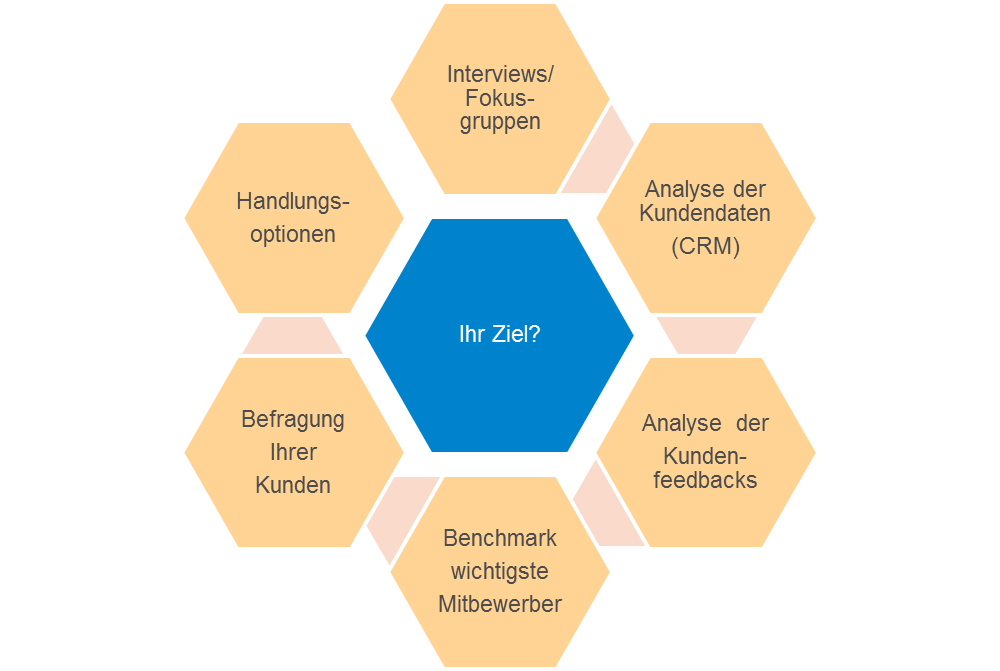 sp_grafik_KuZu_Factsheet_v02.png