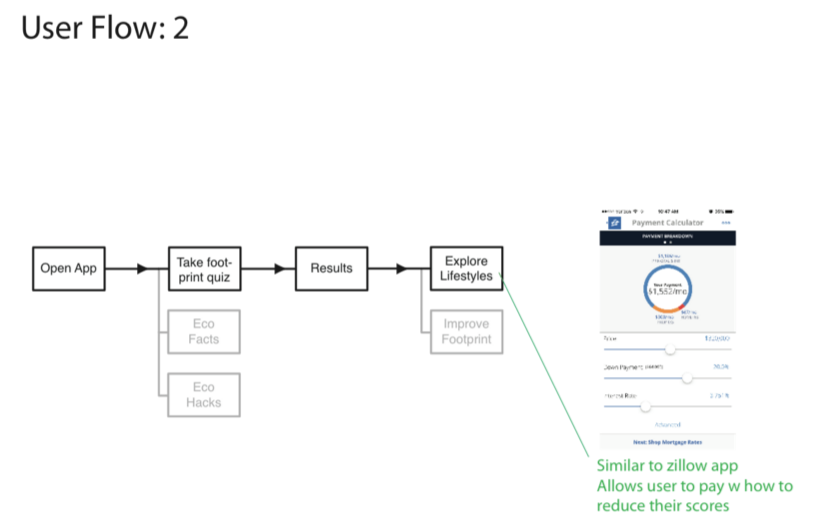 User Flow: Joyce 2