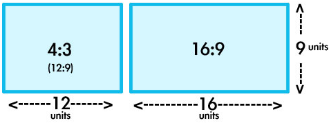 4.3 vs. 16.9 screens cropped.png