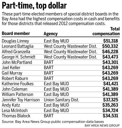 Part-time_top_dollar.png