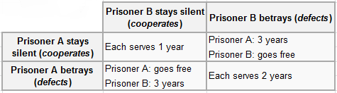 prisonersdilemma.png