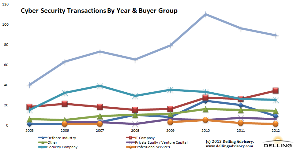 transactions-by-year.png