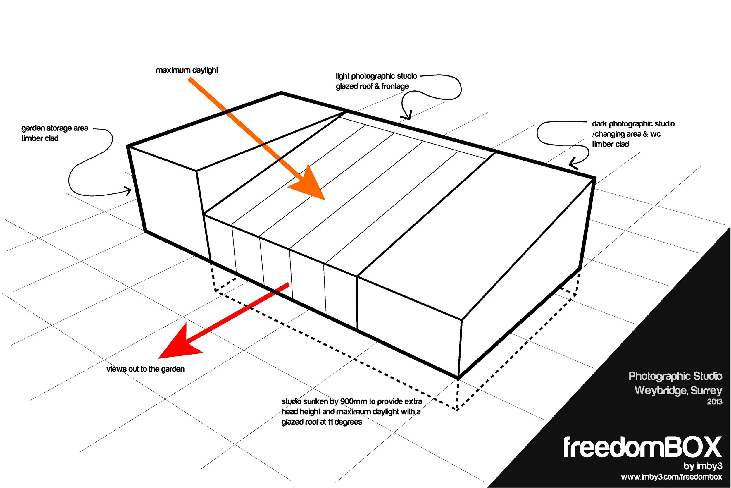whim_cottage_photgraphic_studio_imby3_freedombox_2.jpg