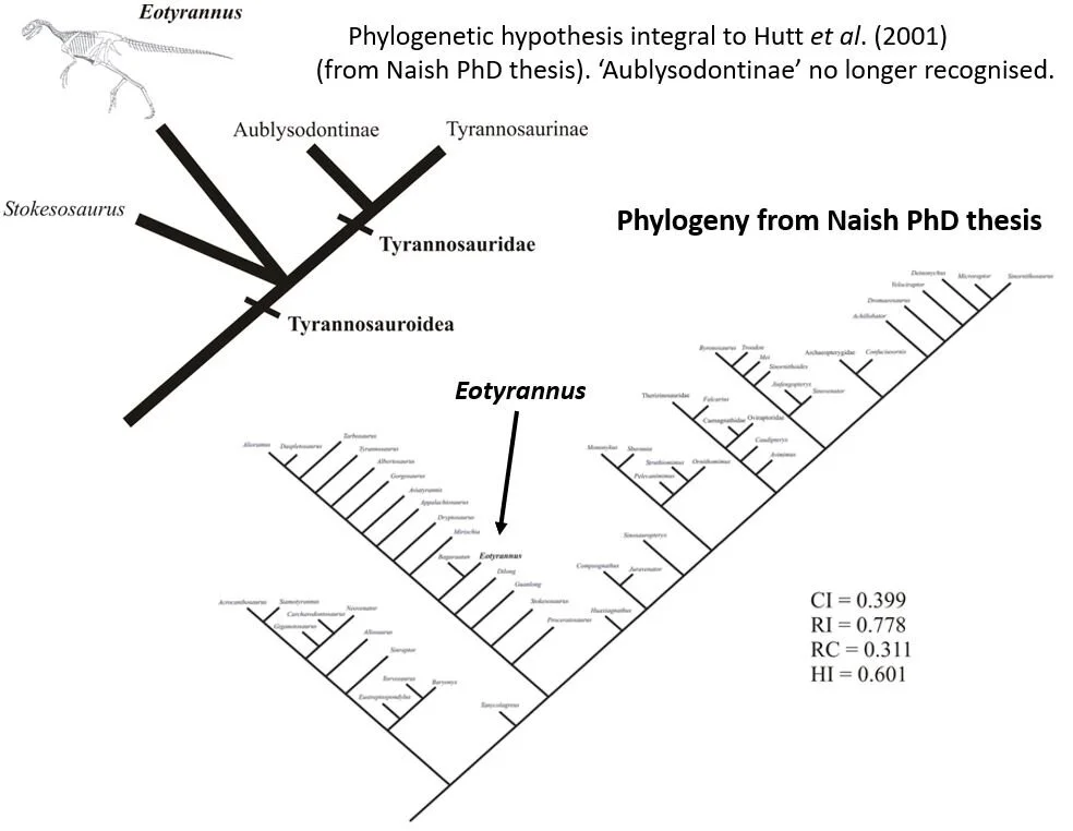 Theropod Dinosaurs of the English Wealden, Some Questions (Part 1 ...