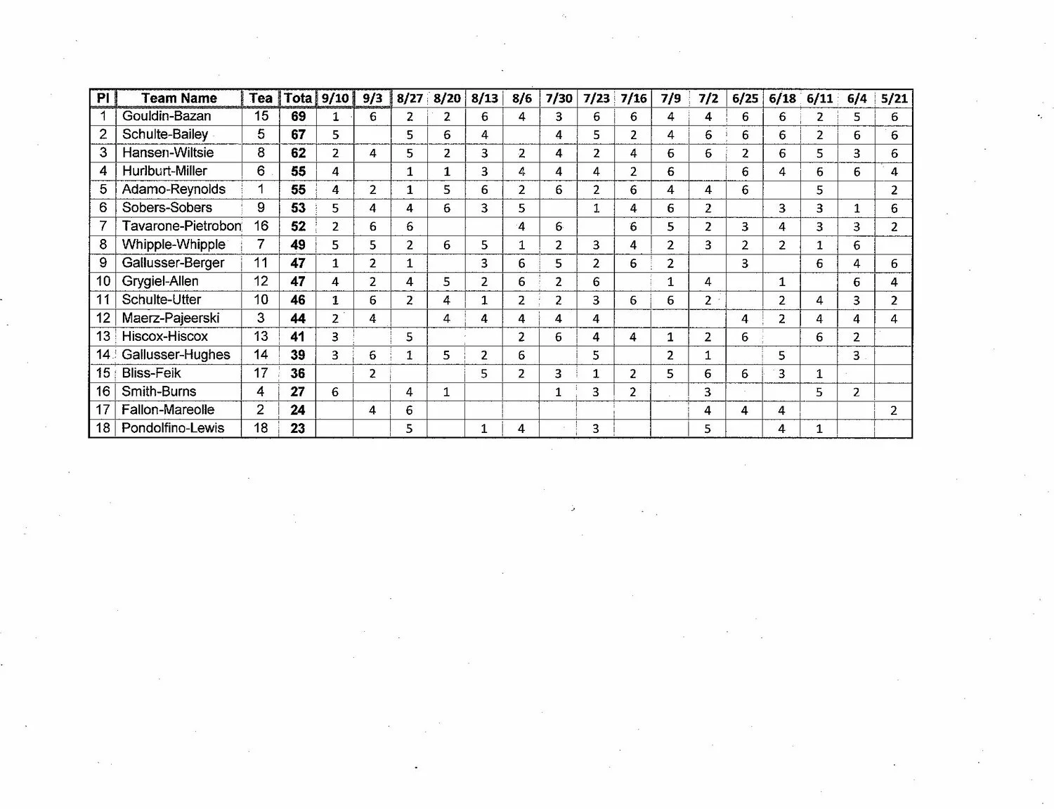 Late Final Standings_2019.jpg