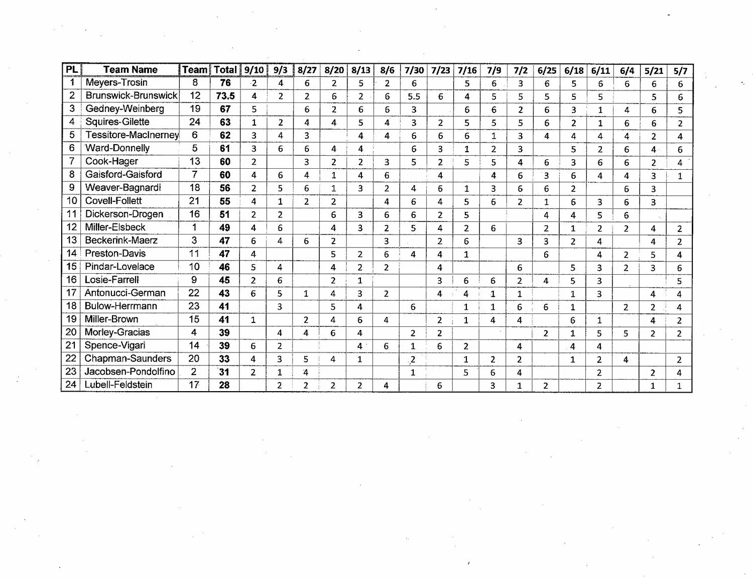 Early Final Standings-2019_09112019.jpg
