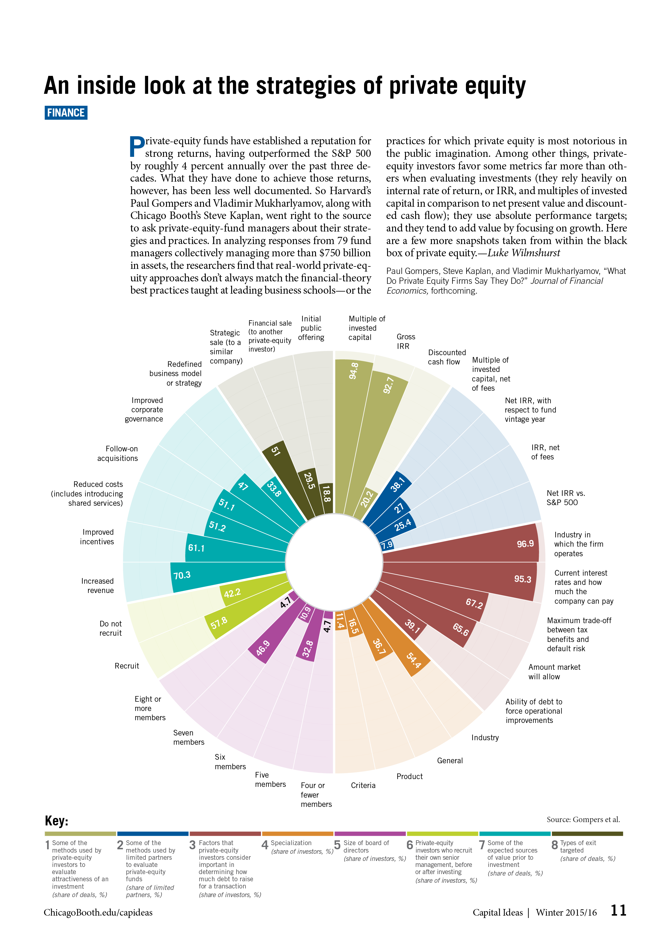 Chicago Booth data viz-03.png