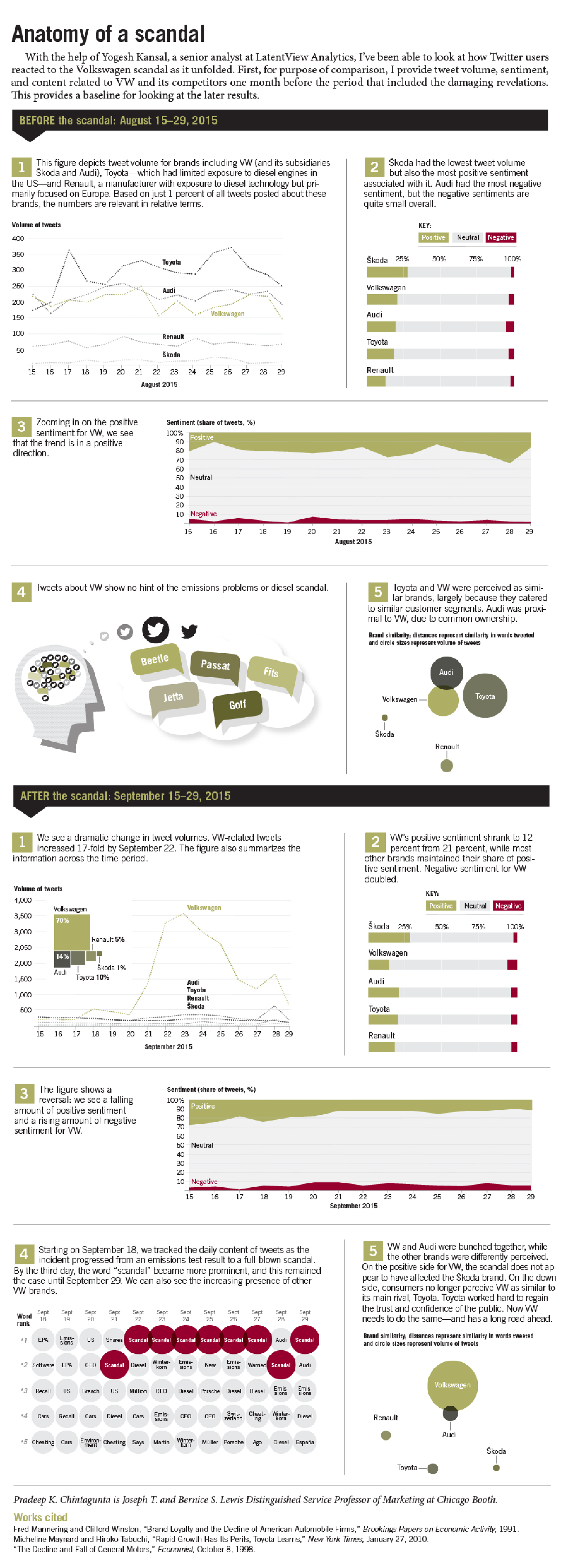 Chicago Booth data viz-05.png