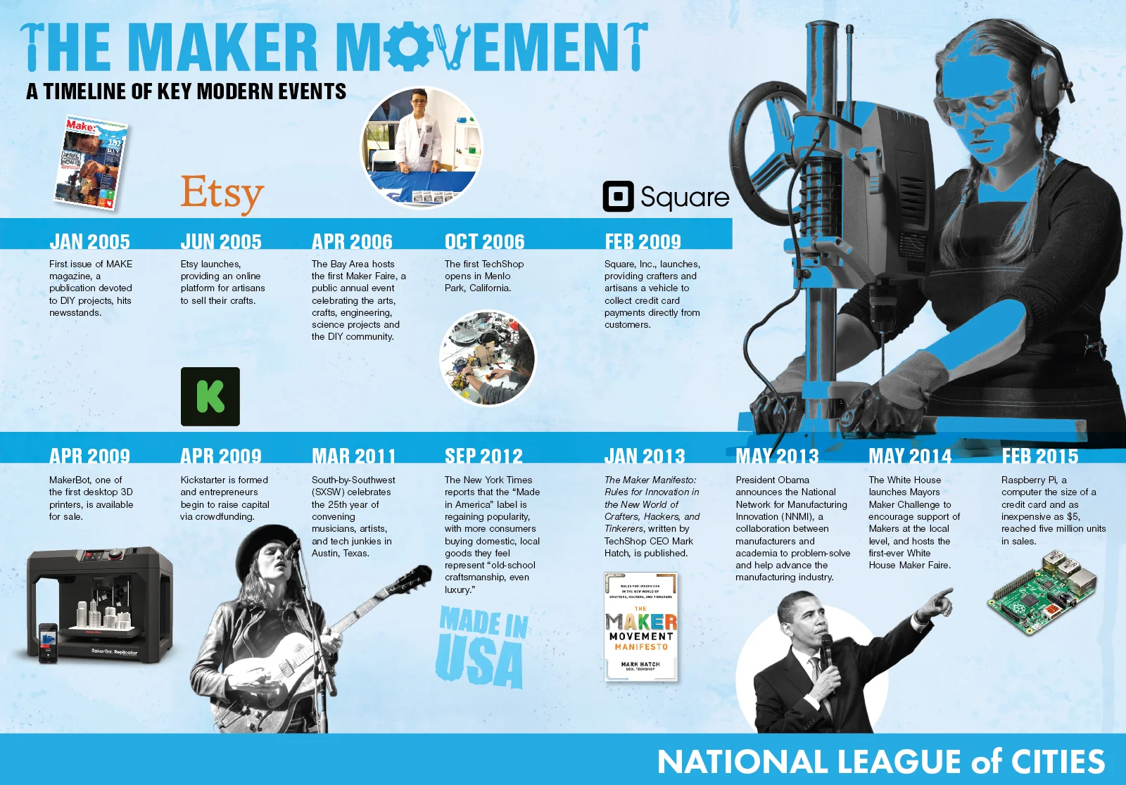 Maker-Movement-Timeline-Infographic-WEB.jpg