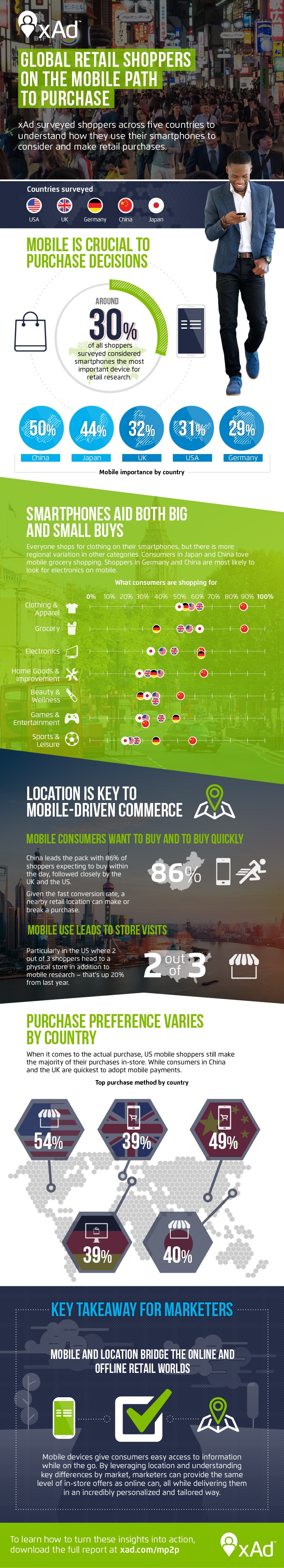 Mobile_Path_to_Purchase_Infographic_2016.jpg