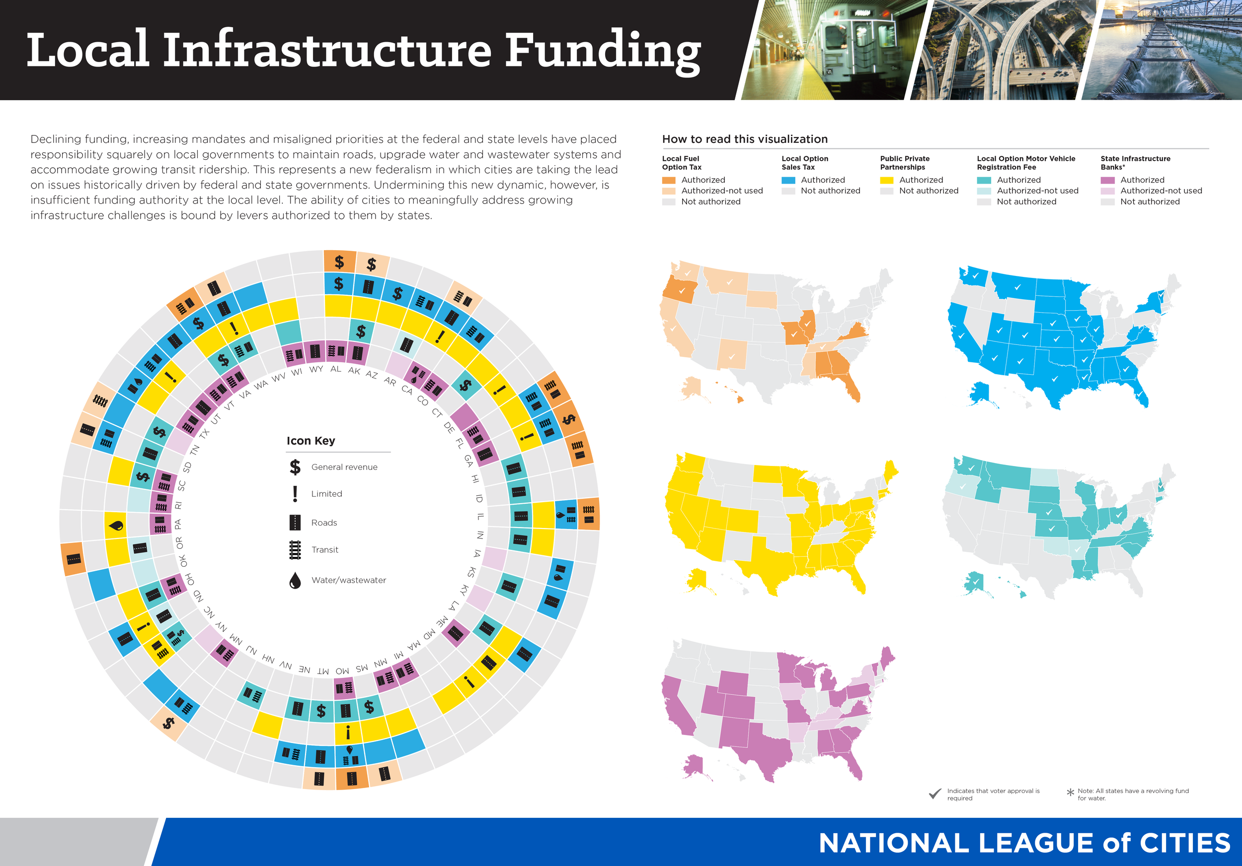 SML Infrastructure Infographic-01.png