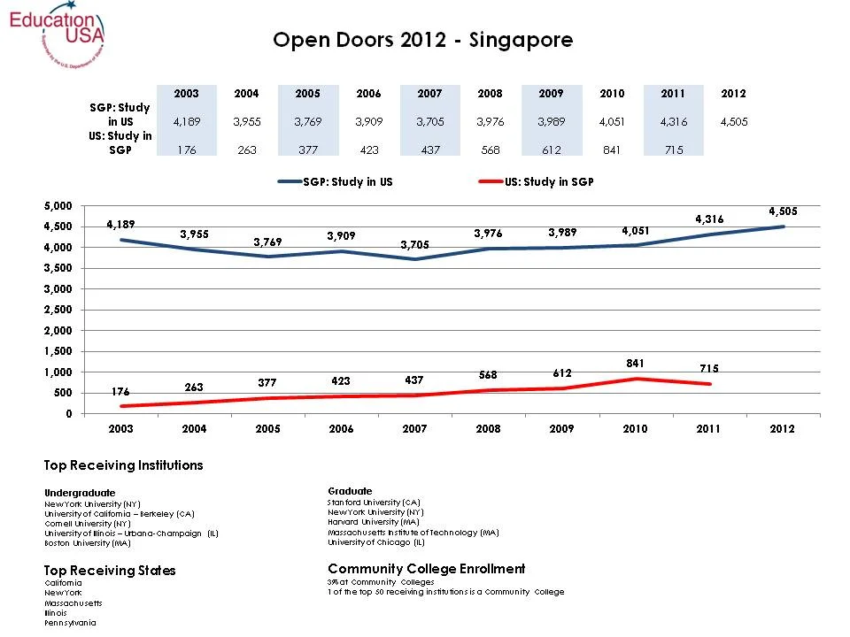Open Doors Fast Facts 2012.jpg