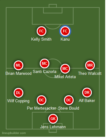 Arsenal's all-time Premier League XI