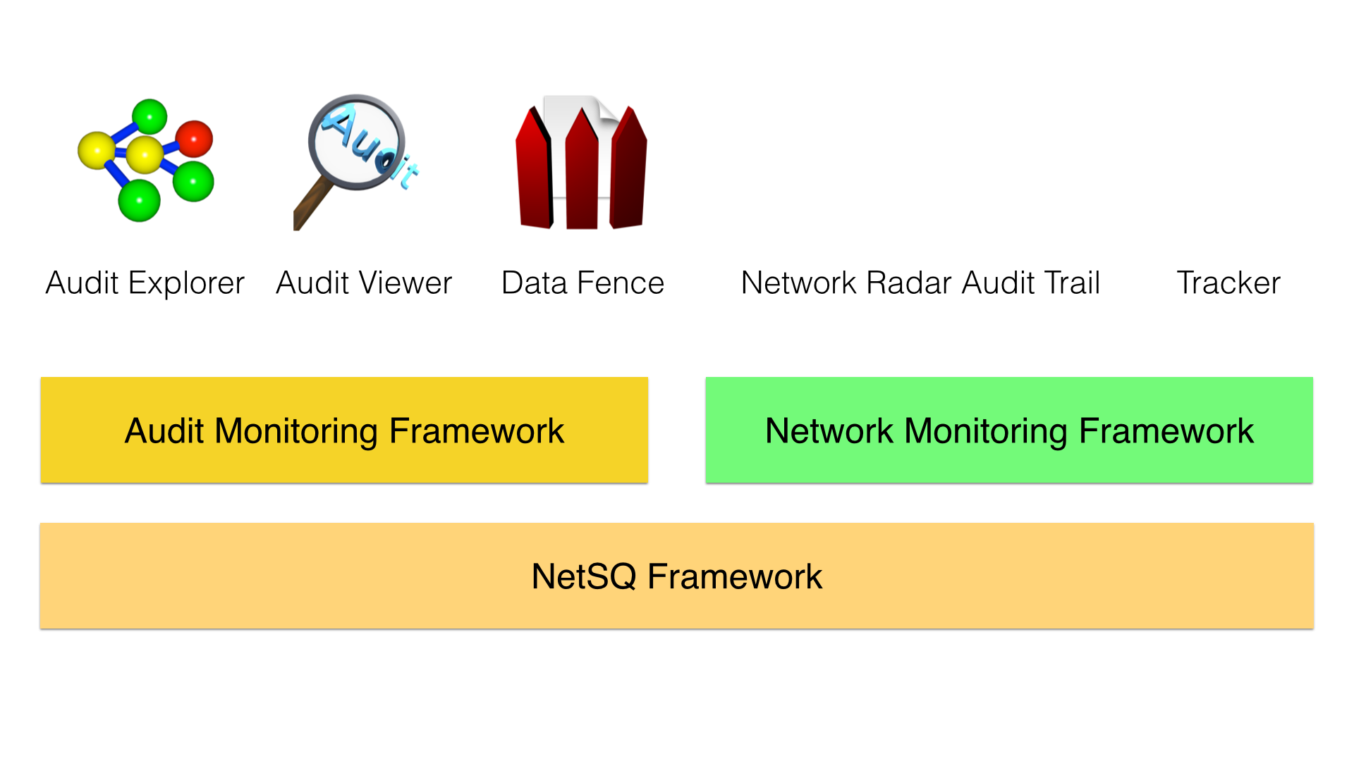 Monitoring frameworks and applications