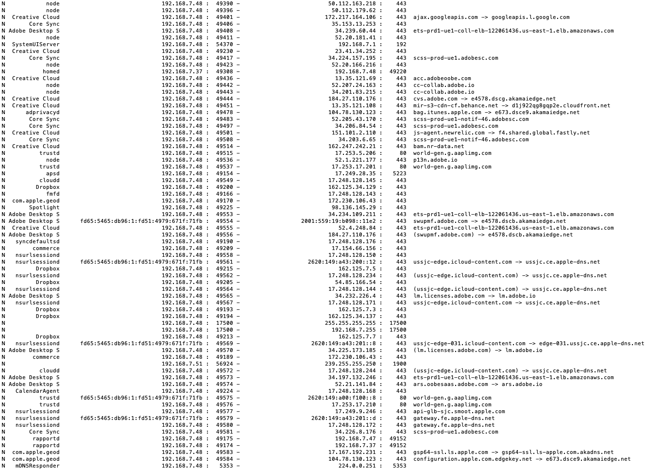 Behind the scenes network chatter (click to zoom in)