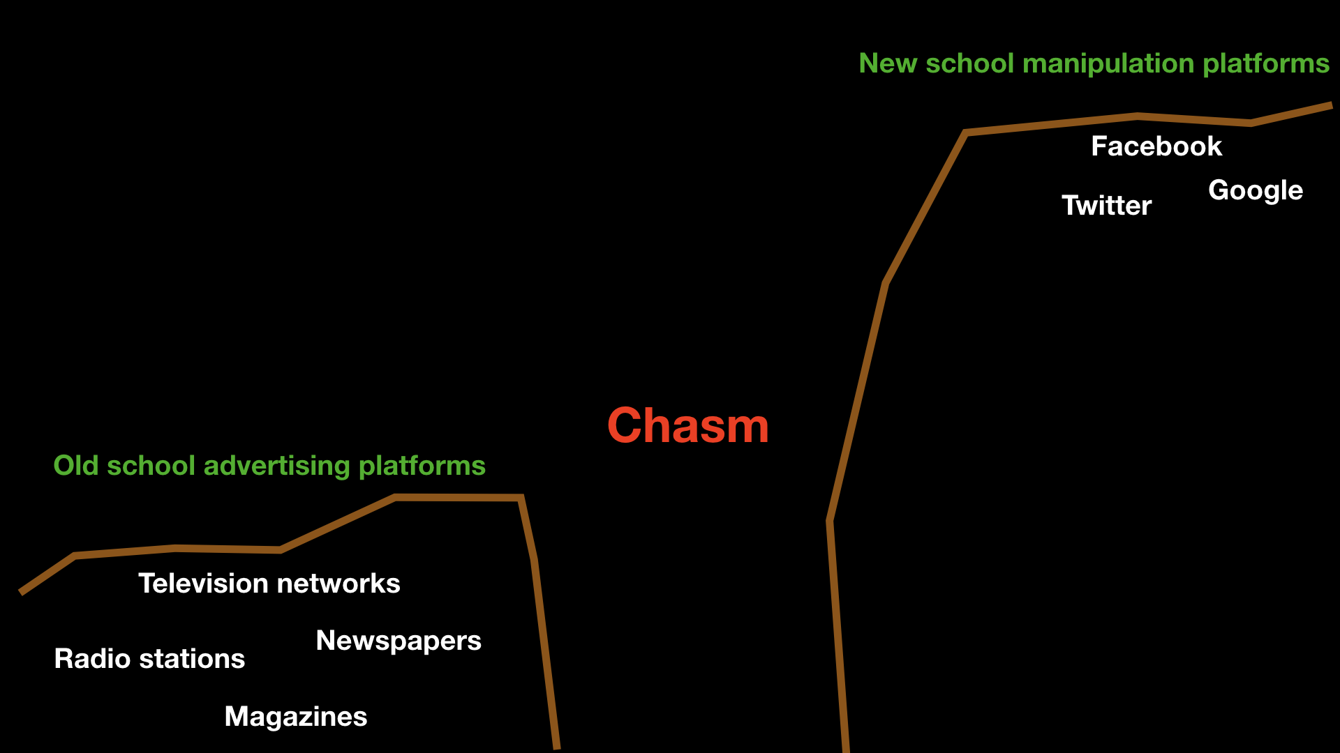 manipulation platform.010.png