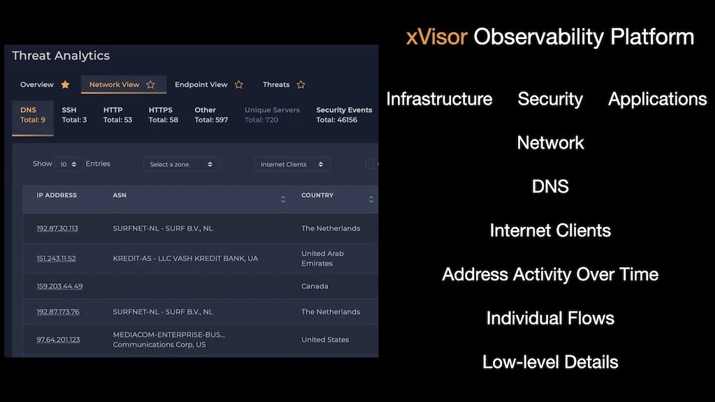 Telling the Story of a DNS DDoS Attack