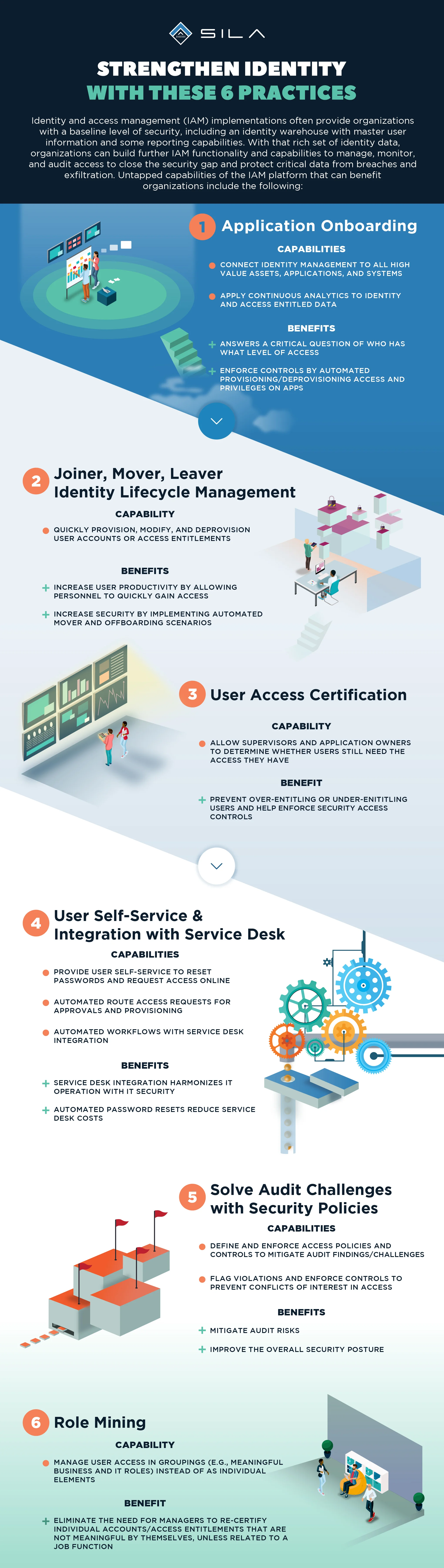 SilaCDMInfographic_HighRes-01.jpg