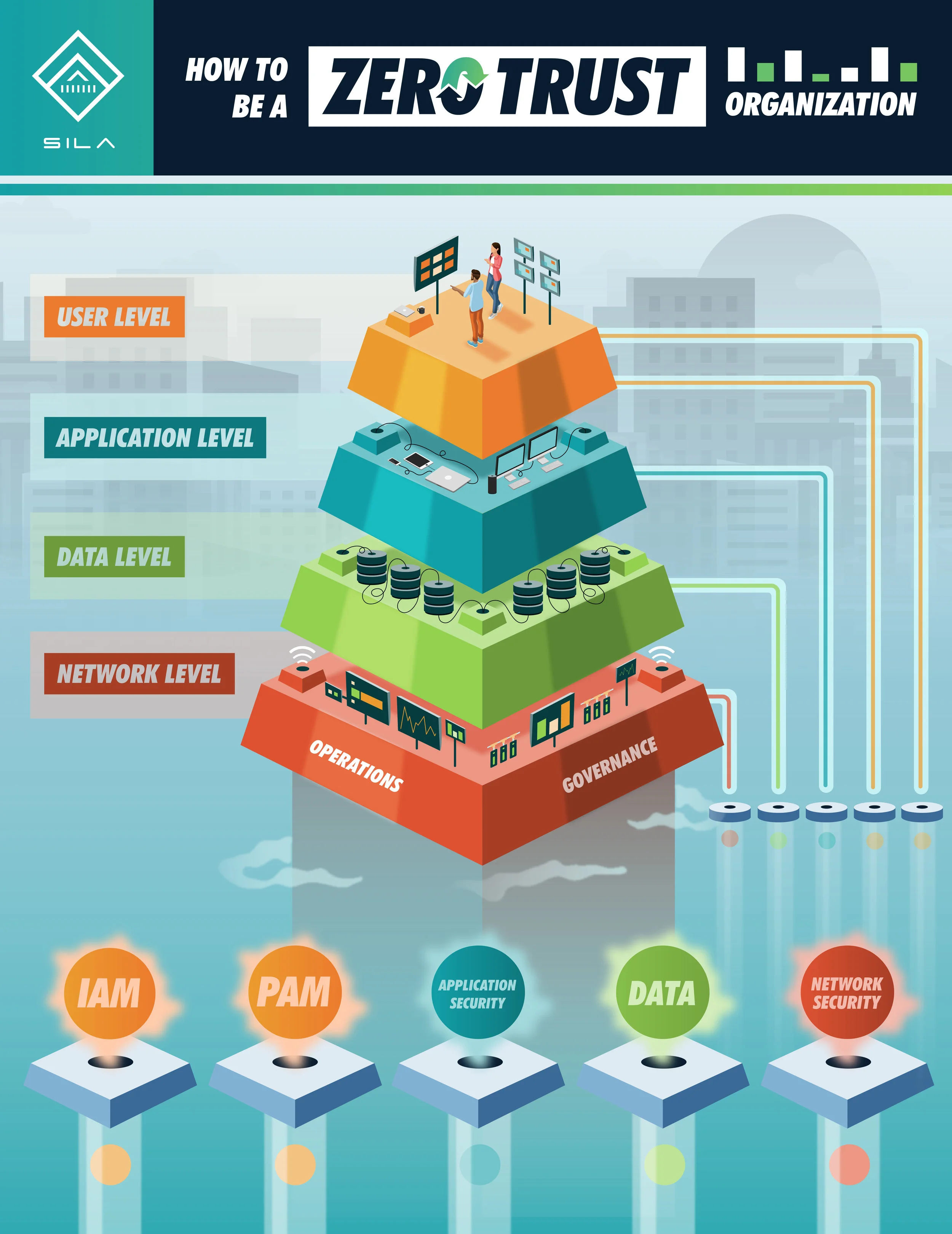 ZeroTrust Campaign Content Offer Cover-01.jpg