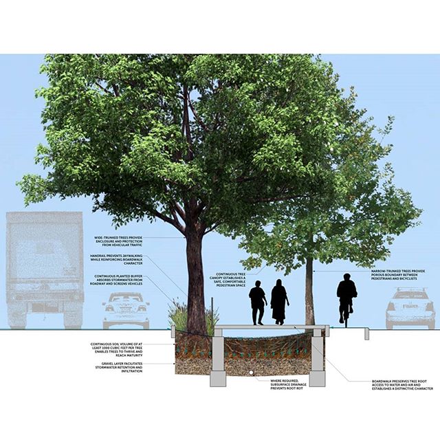 We are very excited to announce our Queens Boulevard Urban Design Plan has received a Merit Award in the 2019 NY ASLA Design Awards!

The new plan integrates mobility, ecology, and place-making into a 21st century boulevard. It is a model for transfo