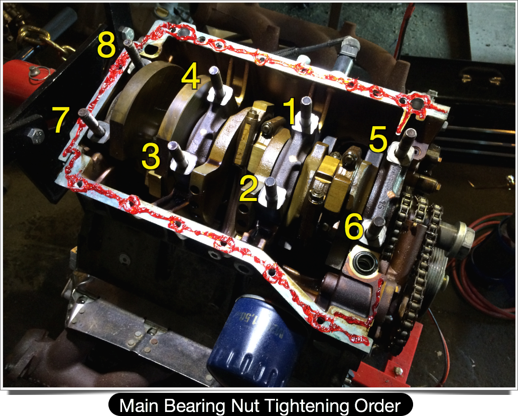 The order in which to tighten the main bearing nuts, as described in the Premiere/Monaco 3.0L Engine Manual, page 52, figure 124.