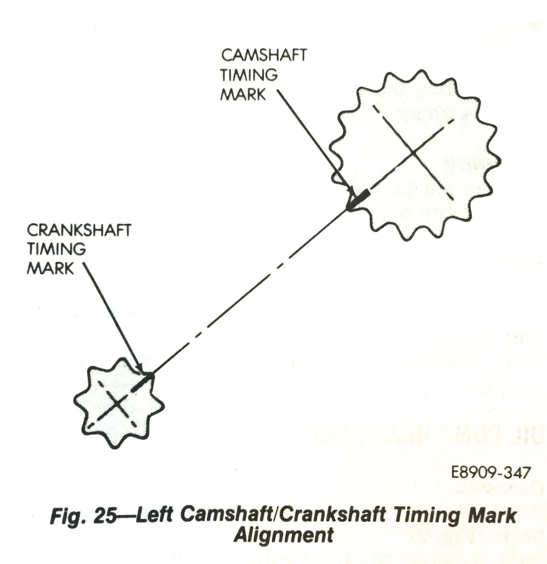 Passenger side alignment test , from the Monaco/Premiere Manual