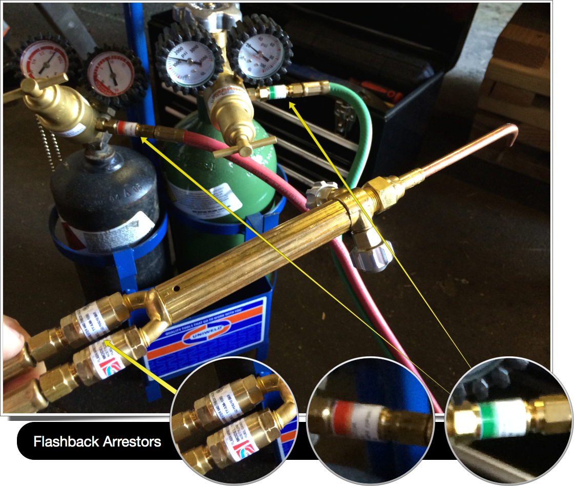Flashback arrestors installed at the handle and the regulators.