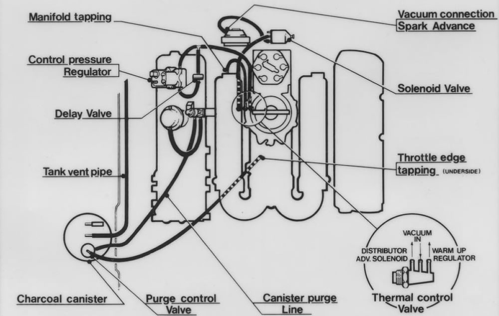 The original DeLorean vacuum routing diagram. The top of the image is towards the front of the car.