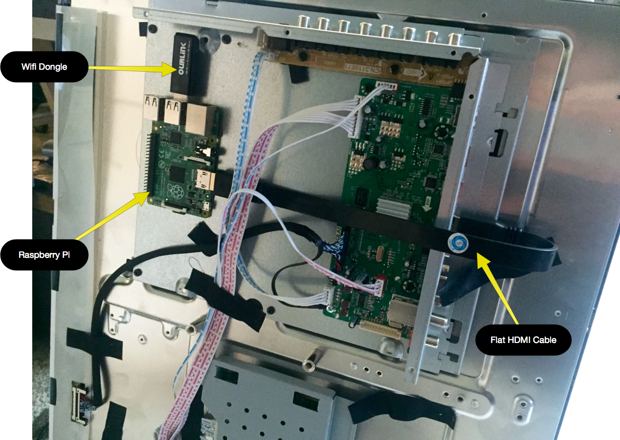 The Raspberry Pi mounted to the back of the monitor with VHB tape. A flat HDMI cable drives the TV. Later, a USB cable would be used to power the Pi from the TV.