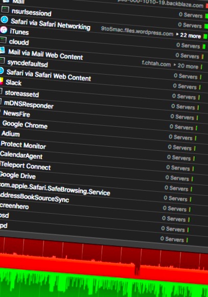 Bandwidth Monitoring