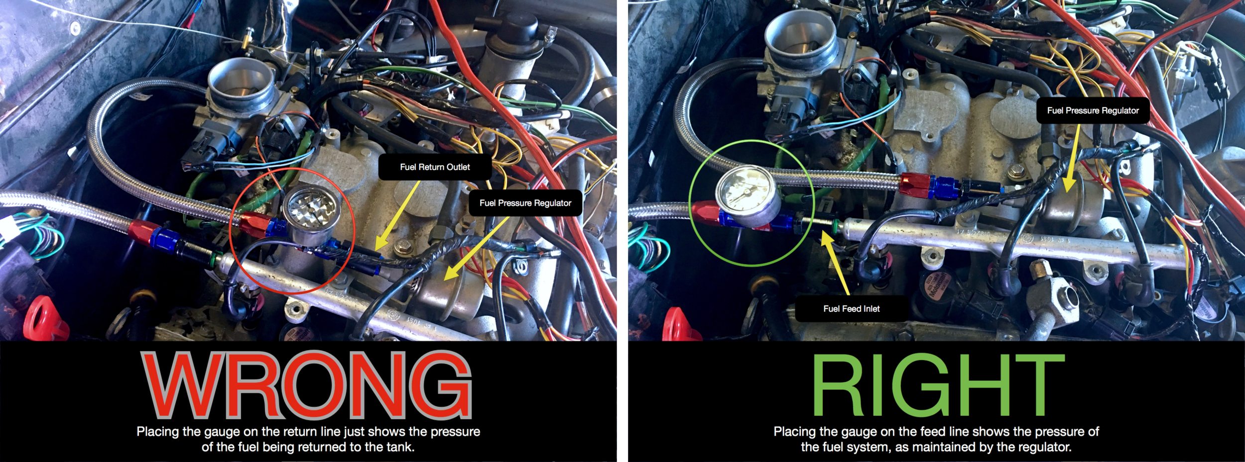 The incorrect and correct installation of the fuel pressure gauge.