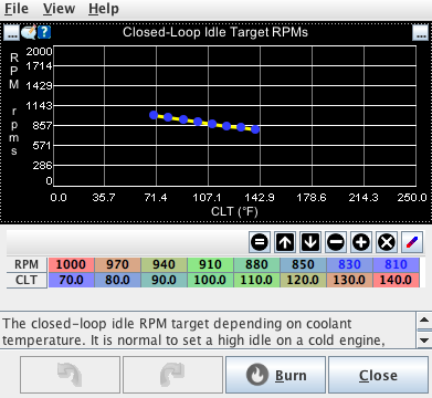 My settings for the closed loop idle targets. The last column is the hot idle, which here is 810 RPM, but which I later set to 790 RPM.