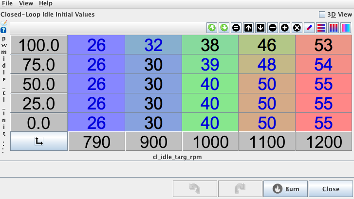 My initial closed loop initial values table