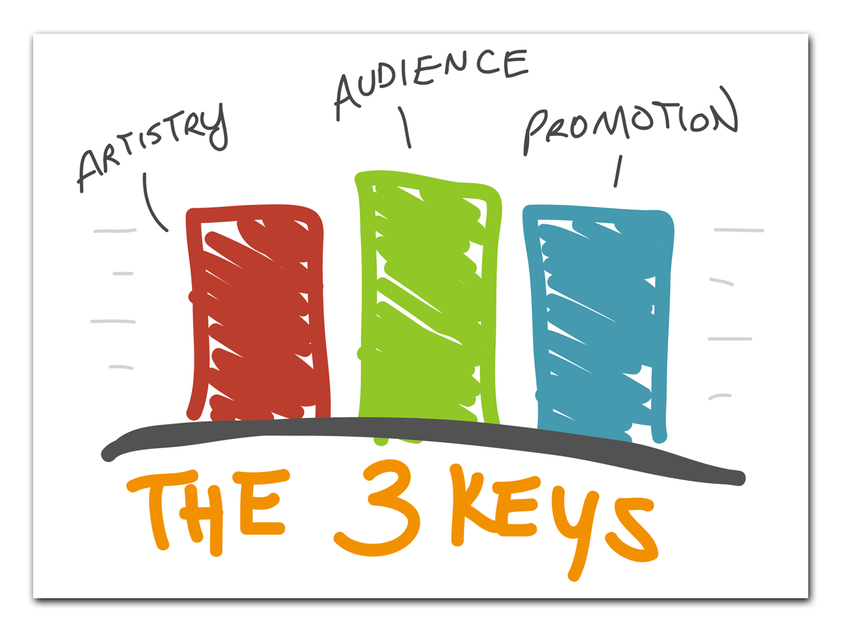 3_Keys_Blog_Diagram