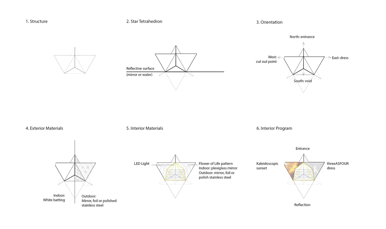 MER KA BA, Conceptual Diagram.png