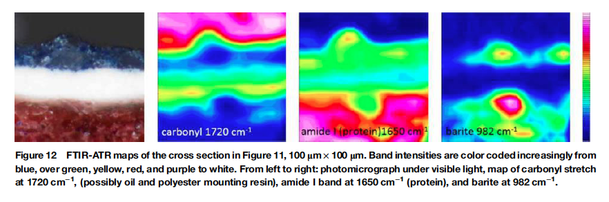 Additional spectral analysis of paint layers