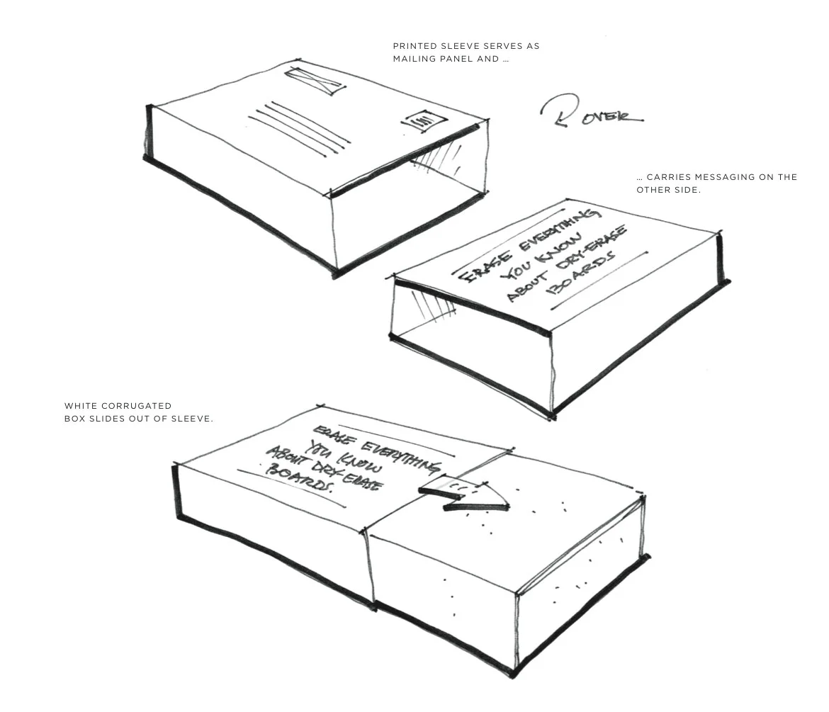 Early sketch of the mailer exterior with proposed box and sleeve.