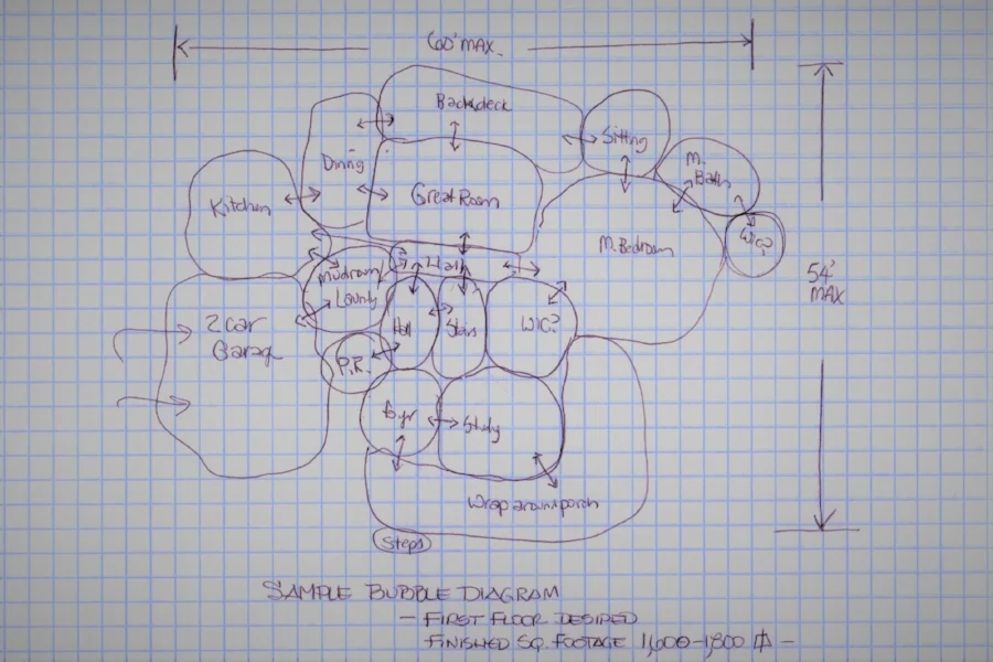 BubbleDiagramExample.jpg