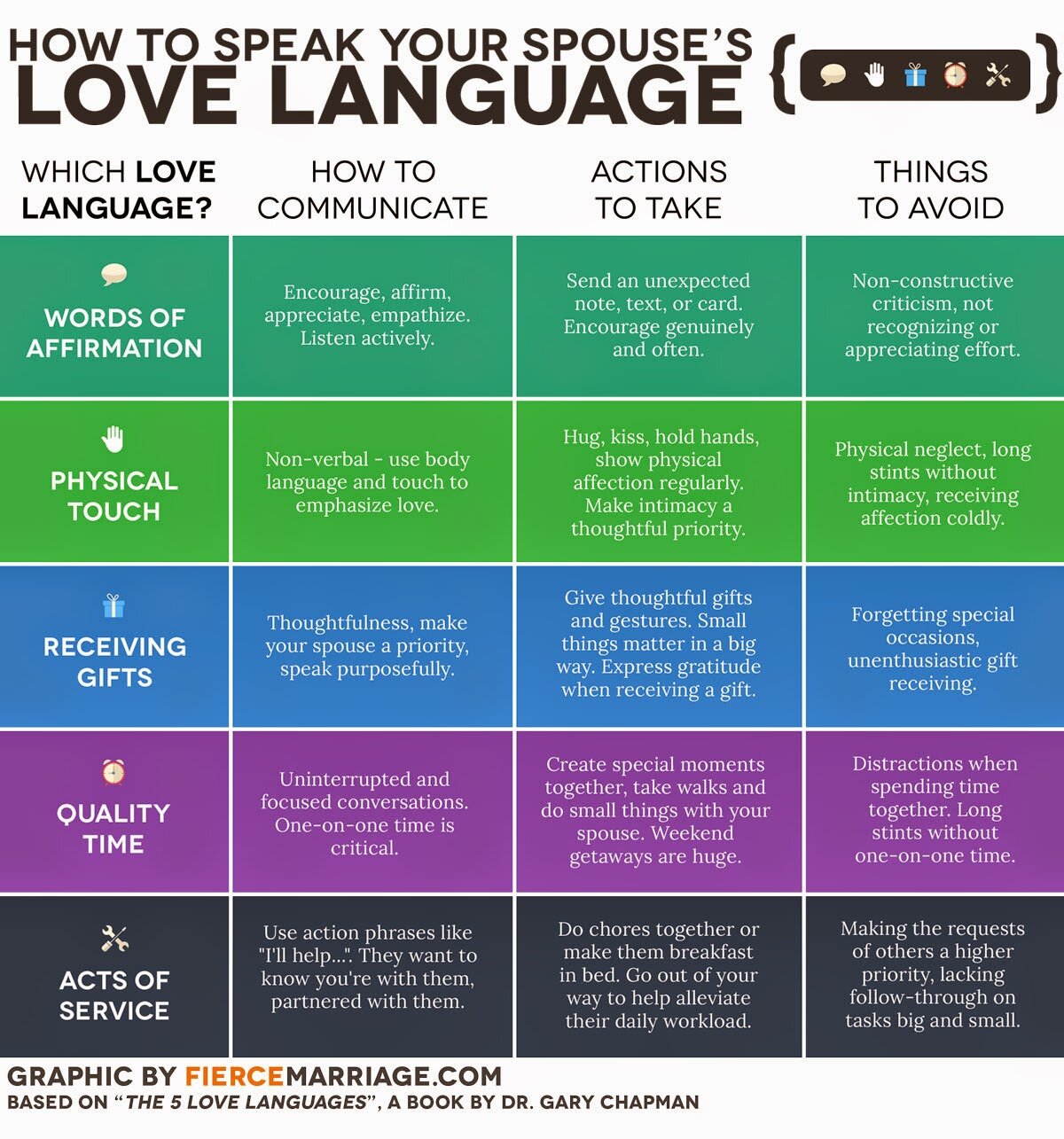 dr-gary-chapman-5-love-languages-quiz-book-review-nahayantunay