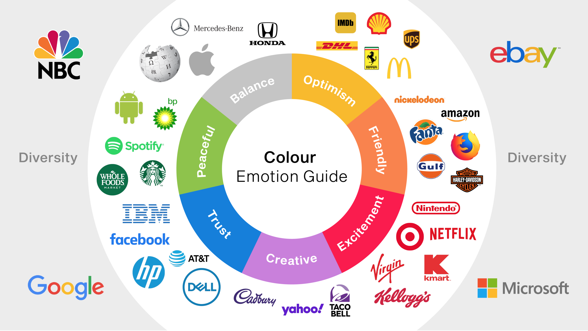 Your Non-Scientific Guide to Colour Semiotics — Huddle Creative