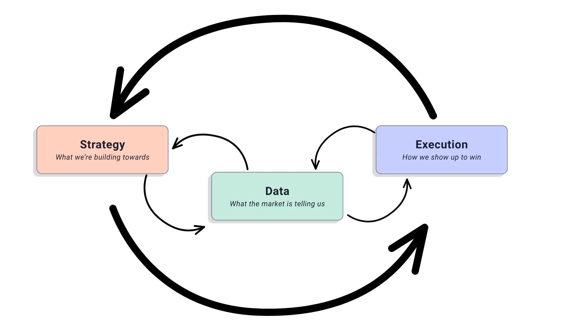 How to build a website the pre-sells for an SLG B2B SaaS product