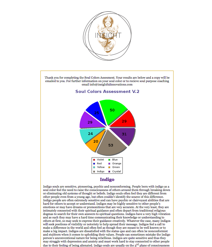 Sample soul color assessment results