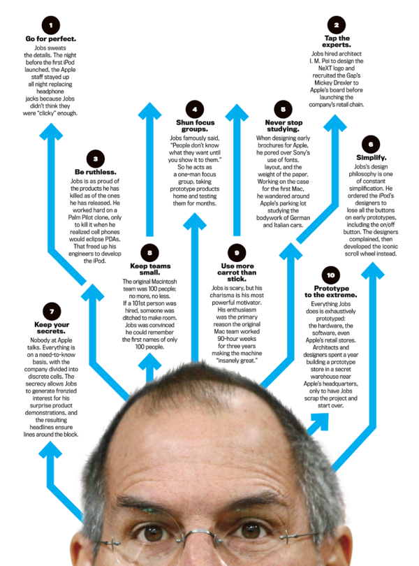 Ten-Commandments-Of-Steve_600x810.shkl