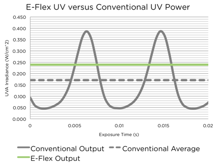 Power Supply Comparison Chart