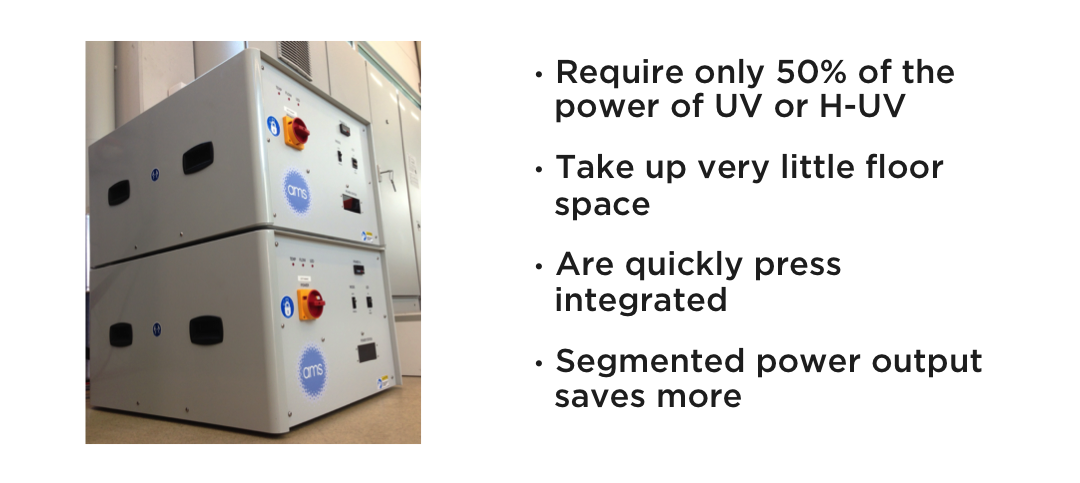 •Require only 50% of the
power of UV or H-UV
•Take up very
little floor space
•Are quickly
press integrated
•Segmented
power output saves more