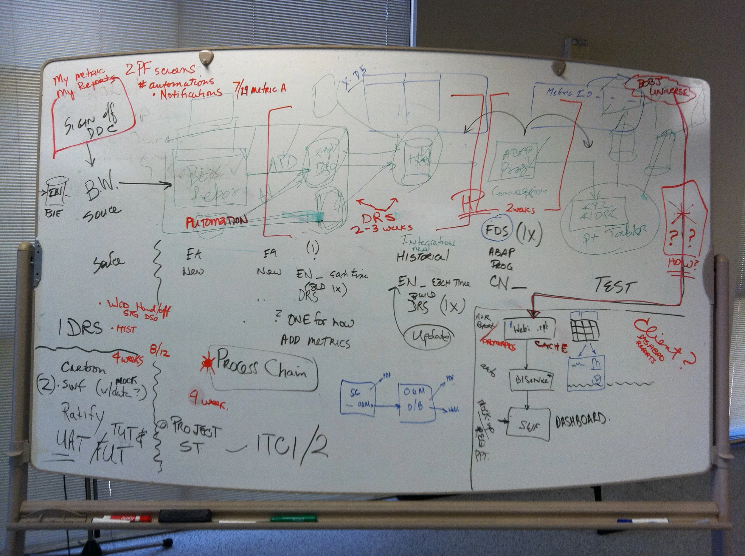 Innovation, Creativity, or Consensus?