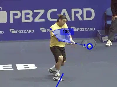 Video Analysis-10 Videos